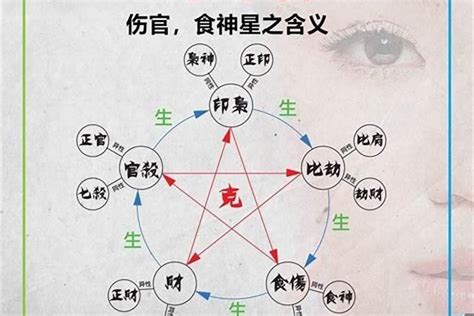 火土食神|四柱八字：十神中的食神是什么？食神的详解